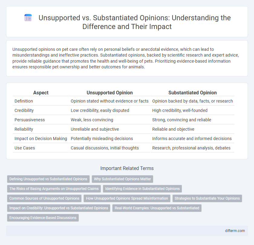 Unsupported vs. Substantiated Opinions: Understanding the Difference and Their Impact