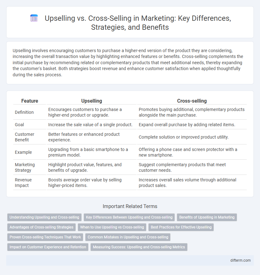 Upselling vs. Cross-Selling in Marketing: Key Differences, Strategies, and Benefits