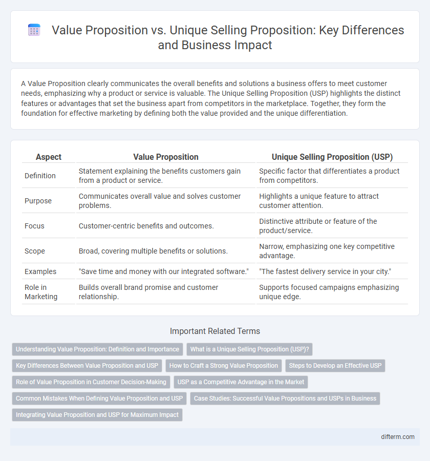Value Proposition vs. Unique Selling Proposition: Key Differences and Business Impact