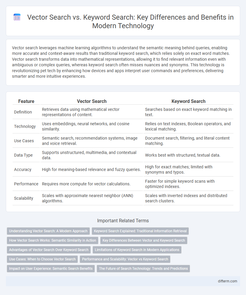 Vector Search vs. Keyword Search: Key Differences and Benefits in Modern Technology