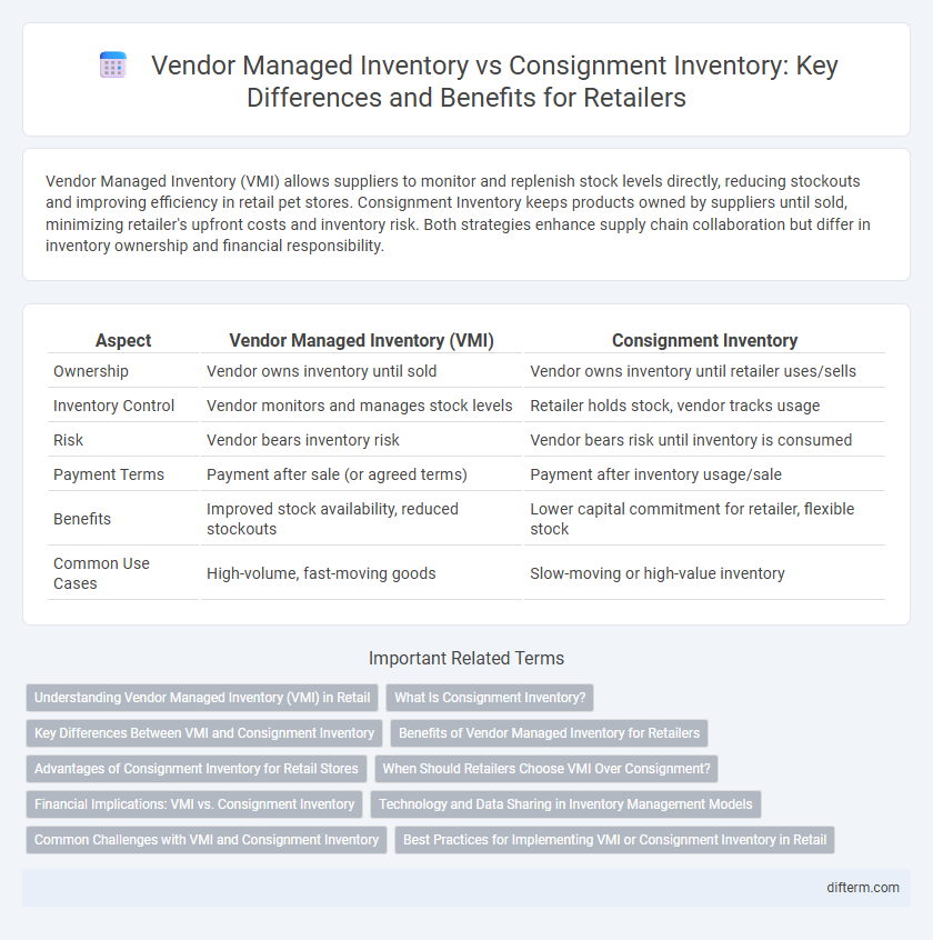 Vendor Managed Inventory vs Consignment Inventory: Key Differences and Benefits for Retailers