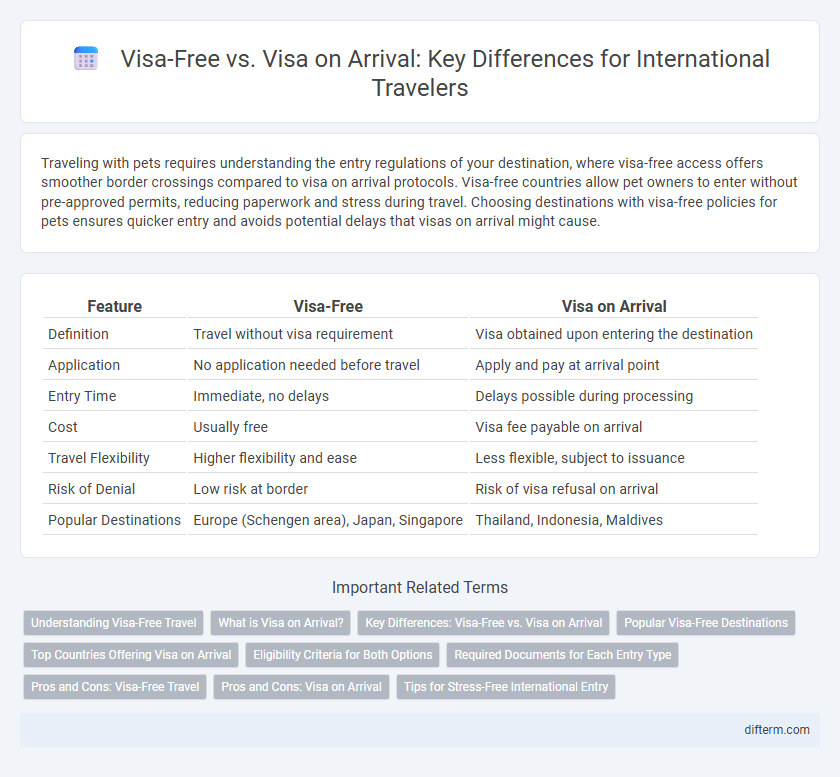 Visa-Free vs. Visa on Arrival: Key Differences for International Travelers