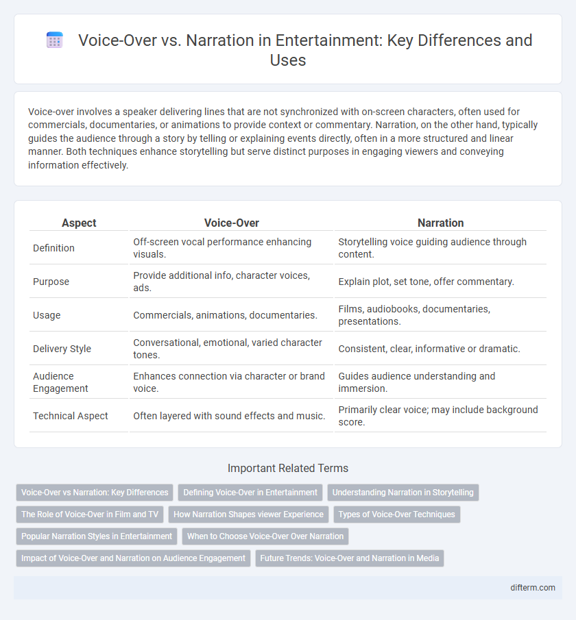 Voice-Over vs. Narration in Entertainment: Key Differences and Uses