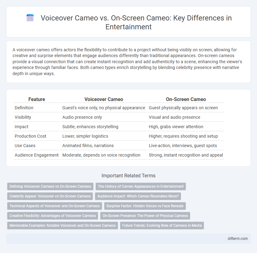 Voiceover Cameo vs. On-Screen Cameo: Key Differences in Entertainment