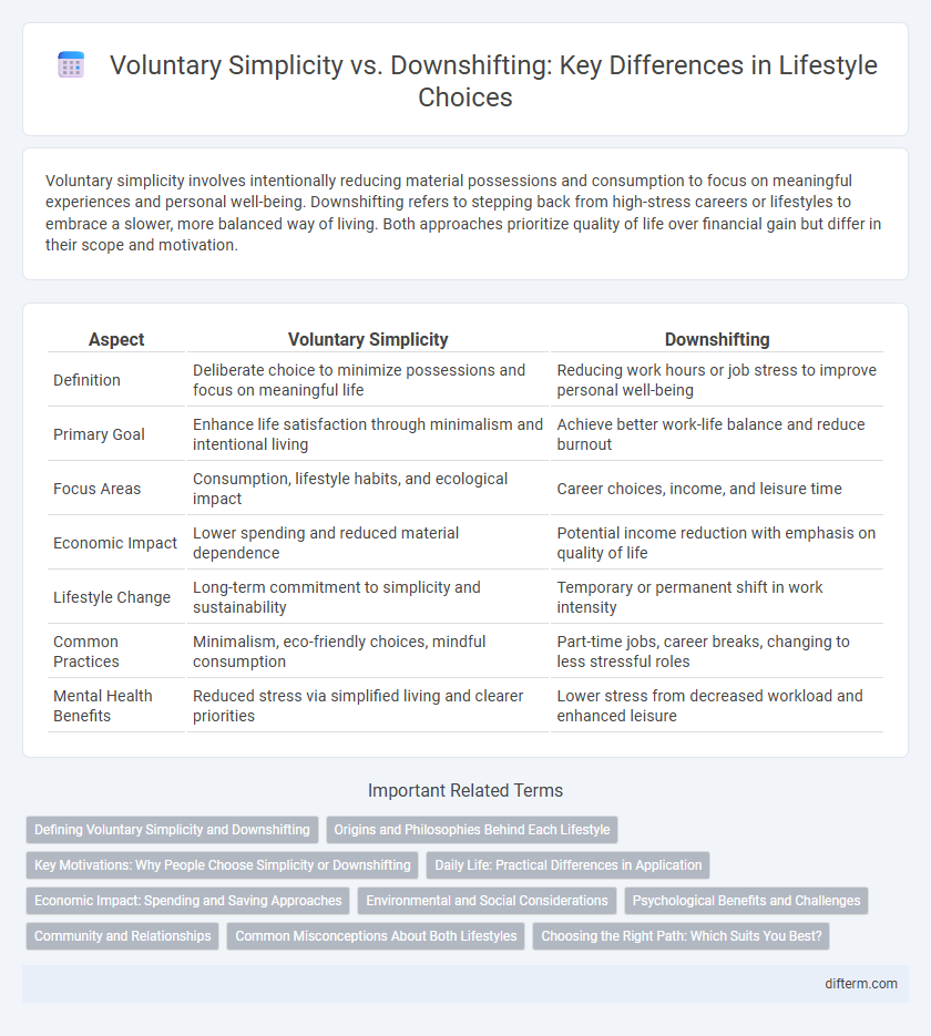 Voluntary Simplicity vs. Downshifting: Key Differences in Lifestyle Choices