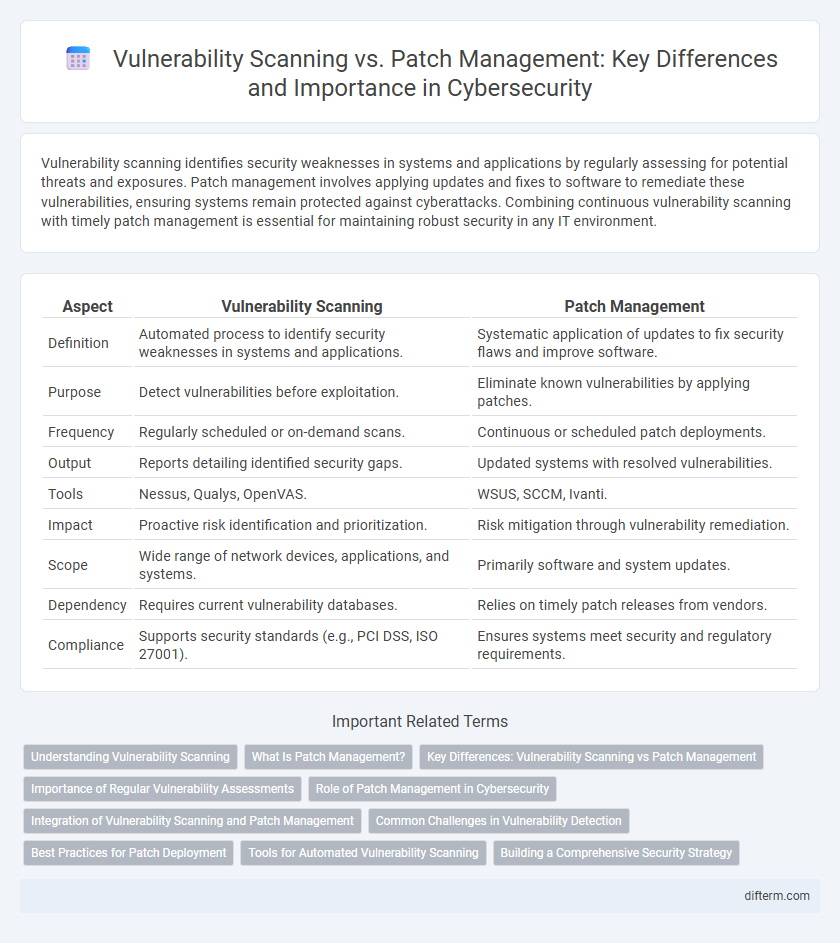 Vulnerability Scanning vs. Patch Management: Key Differences and Importance in Cybersecurity