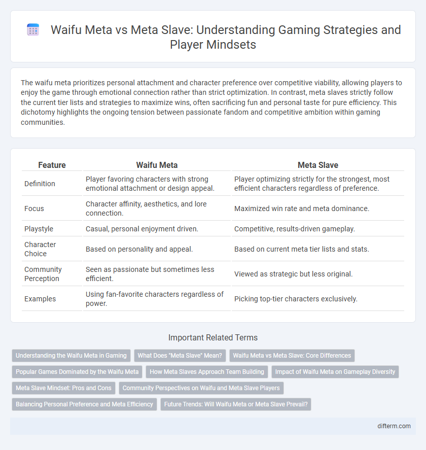 Waifu Meta vs Meta Slave: Understanding Gaming Strategies and Player Mindsets