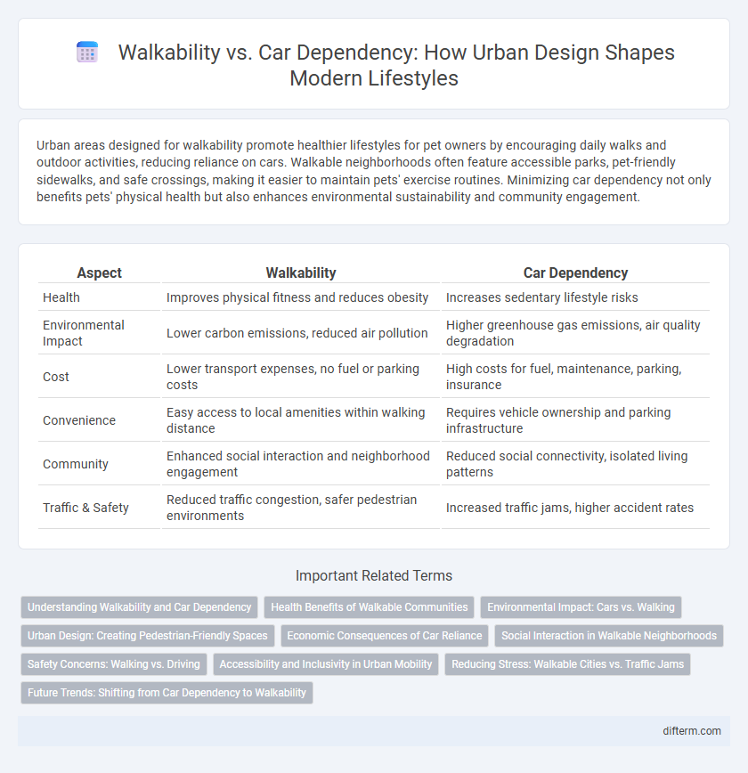 Walkability vs. Car Dependency: How Urban Design Shapes Modern Lifestyles