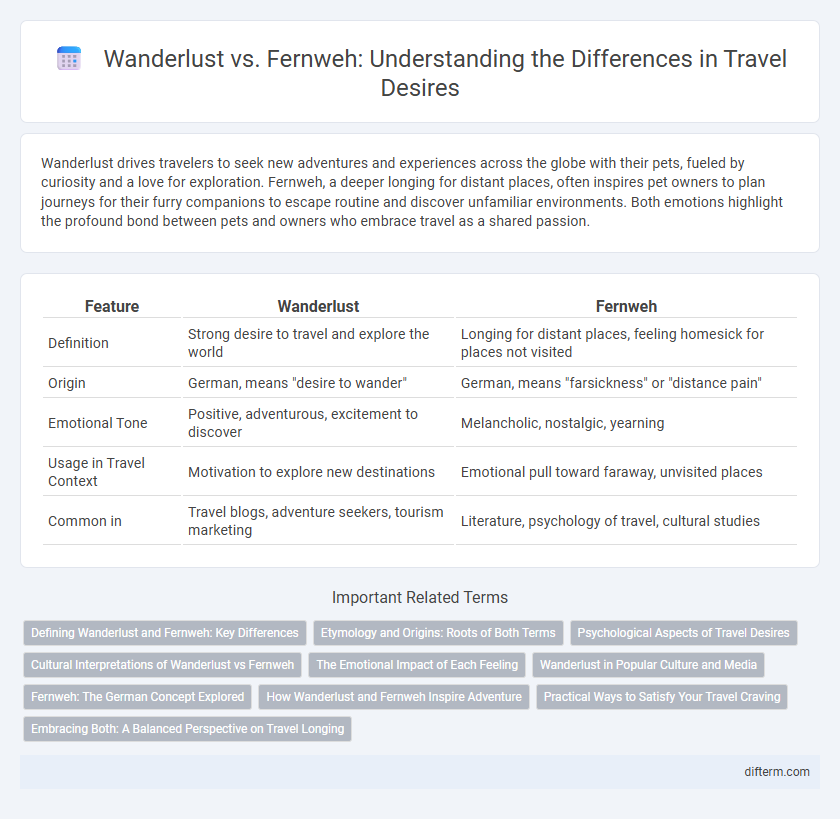 Wanderlust vs. Fernweh: Understanding the Differences in Travel Desires