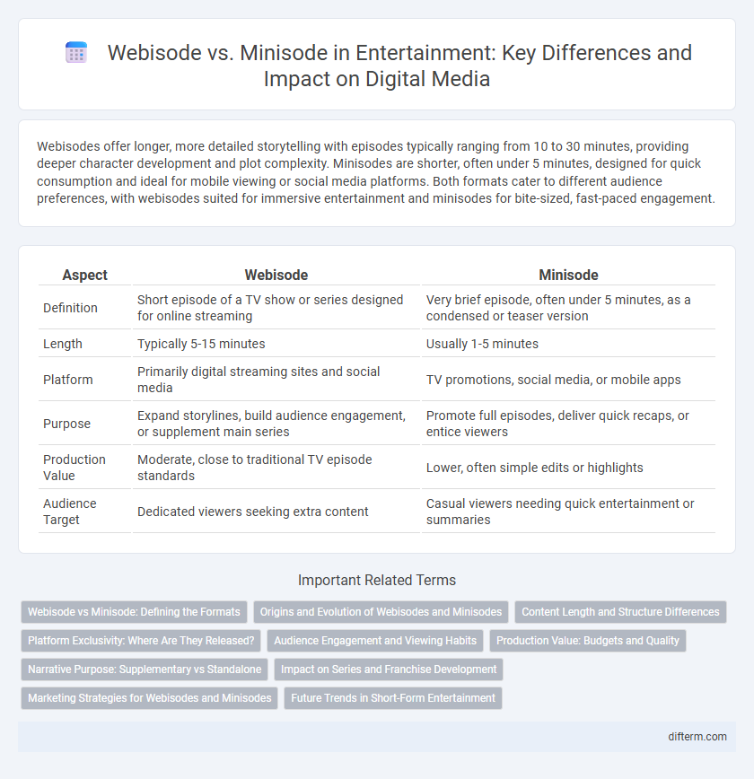 Webisode vs. Minisode in Entertainment: Key Differences and Impact on Digital Media
