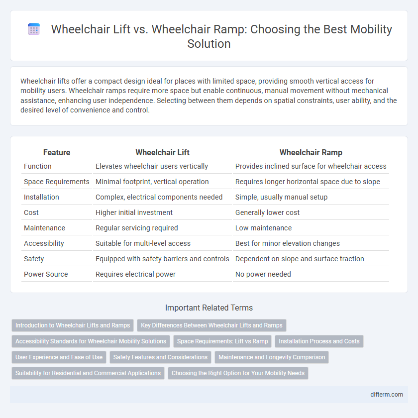 Wheelchair Lift vs. Wheelchair Ramp: Choosing the Best Mobility Solution