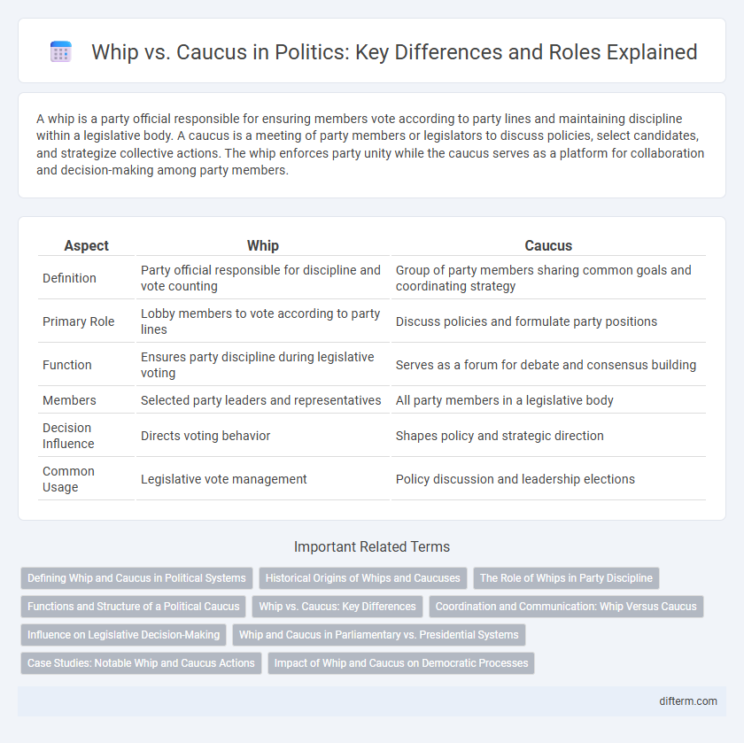 Whip vs. Caucus in Politics: Key Differences and Roles Explained