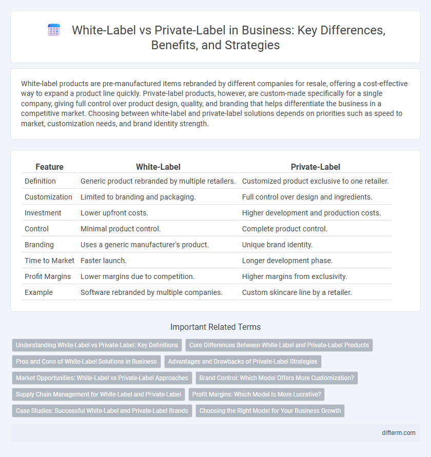 White-Label vs Private-Label in Business: Key Differences, Benefits, and Strategies