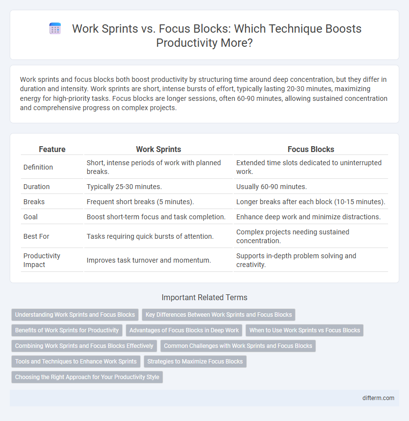 Work Sprints vs. Focus Blocks: Which Technique Boosts Productivity More?