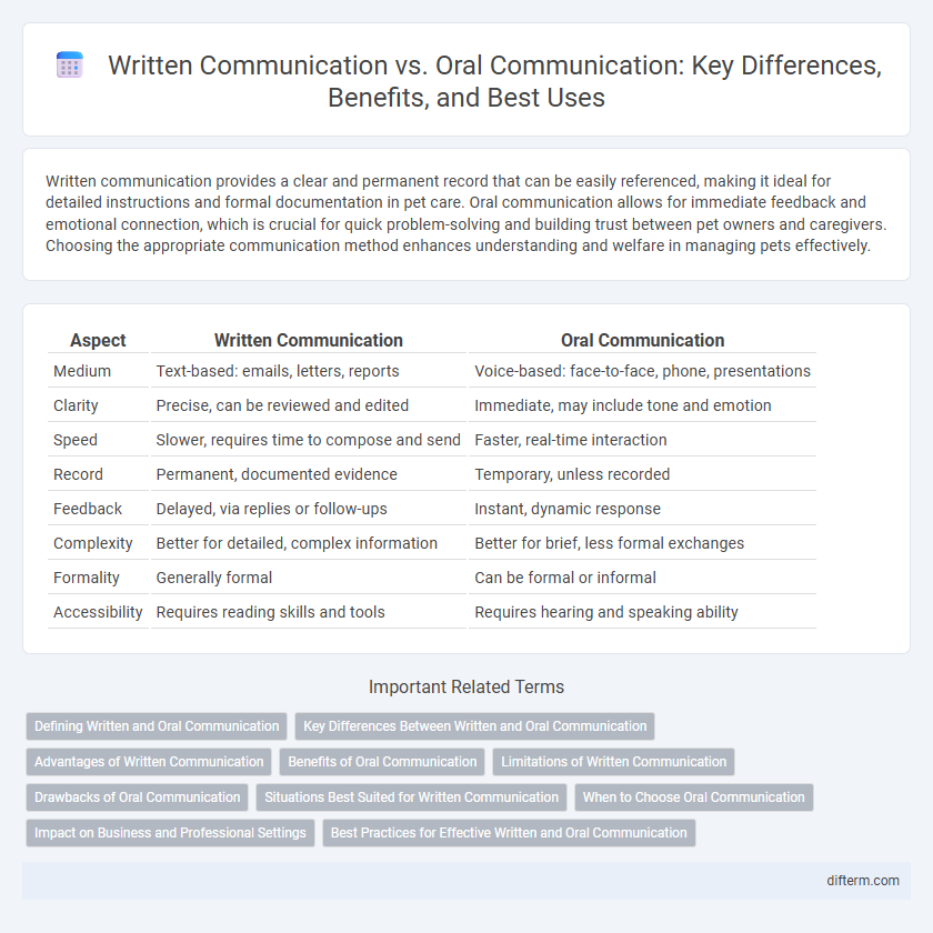 Written Communication vs. Oral Communication: Key Differences, Benefits, and Best Uses