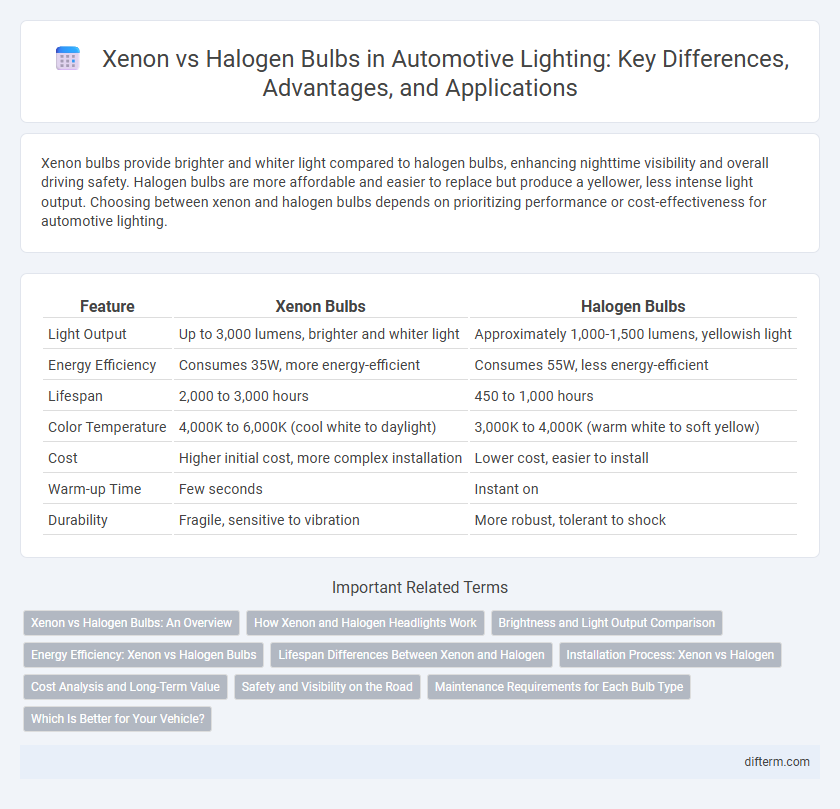 Xenon vs Halogen Bulbs in Automotive Lighting: Key Differences, Advantages, and Applications