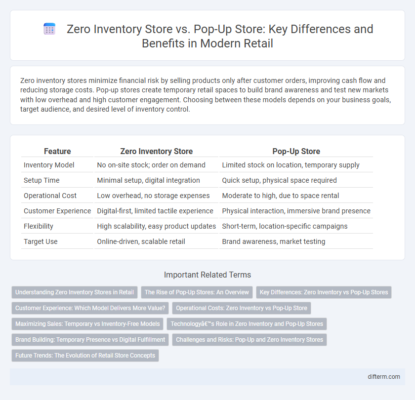 Zero Inventory Store vs. Pop-Up Store: Key Differences and Benefits in Modern Retail