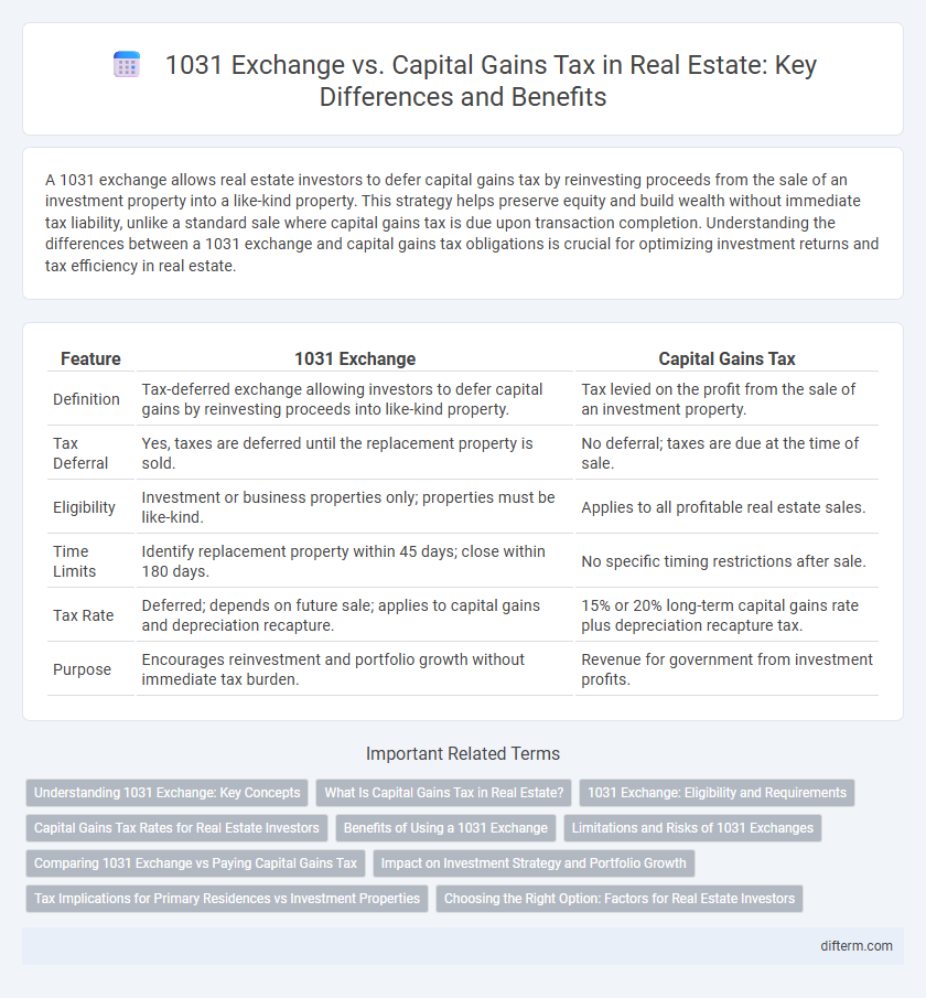 1031 Exchange vs. Capital Gains Tax in Real Estate: Key Differences and Benefits