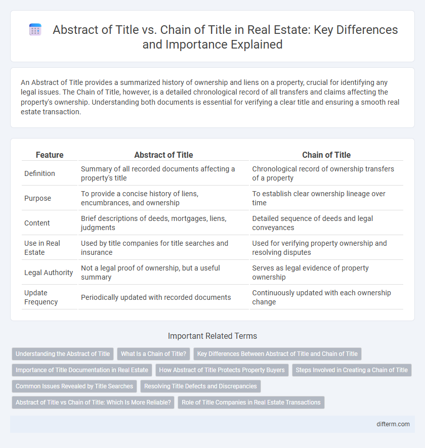 Abstract of Title vs. Chain of Title in Real Estate: Key Differences and Importance Explained