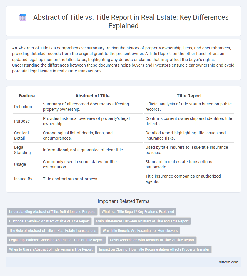 Abstract of Title vs. Title Report in Real Estate: Key Differences Explained
