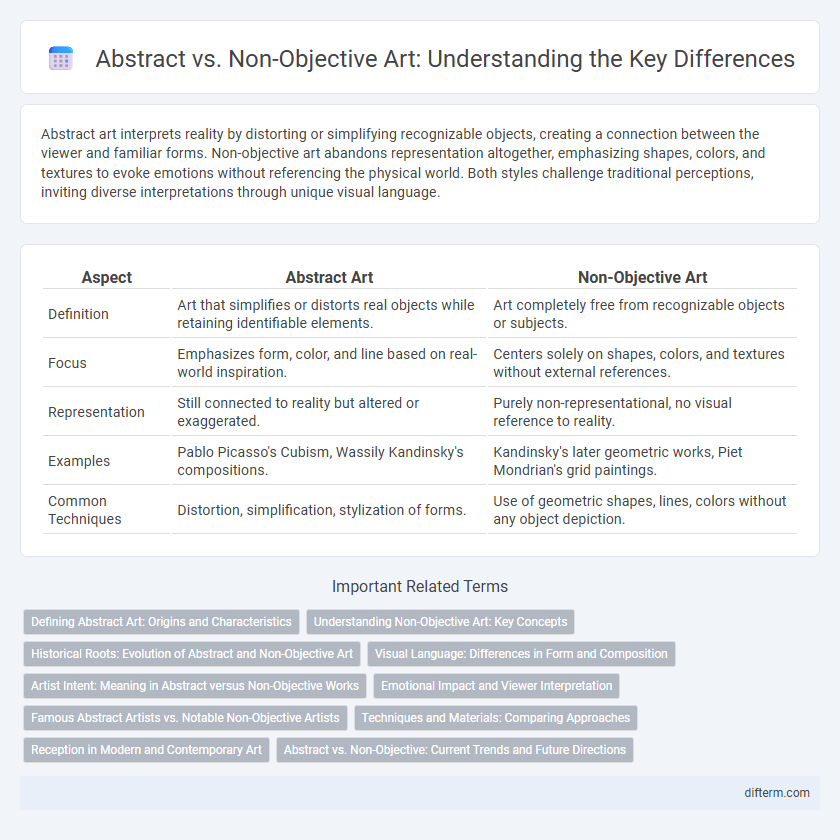 Abstract vs. Non-Objective Art: Understanding the Key Differences
