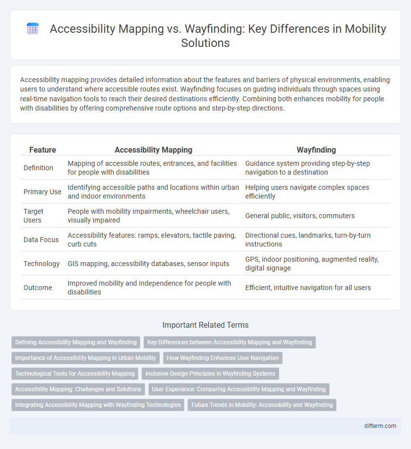 Accessibility Mapping vs. Wayfinding: Key Differences in Mobility Solutions