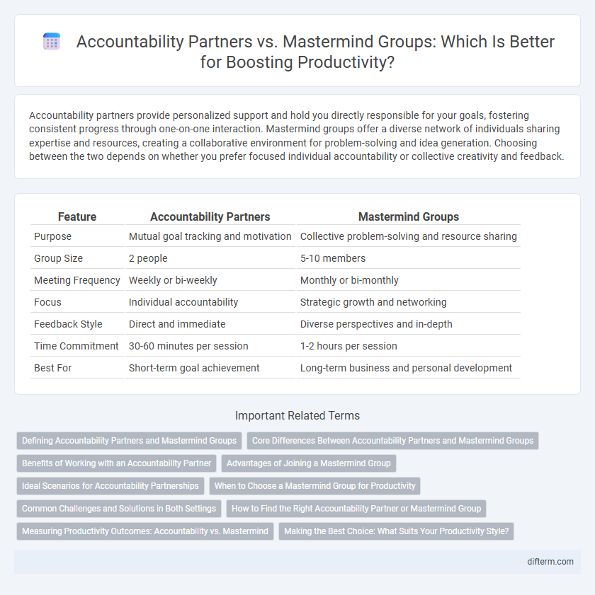 Accountability Partners vs. Mastermind Groups: Which Is Better for Boosting Productivity?