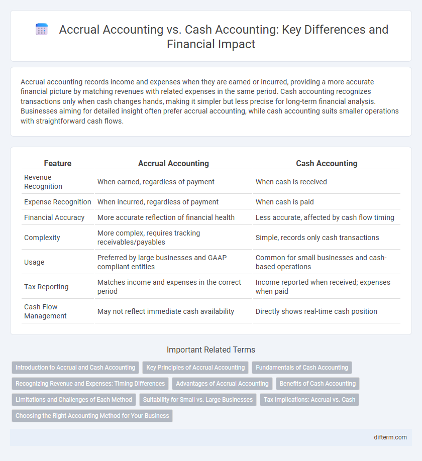 Accrual Accounting vs. Cash Accounting: Key Differences and Financial Impact