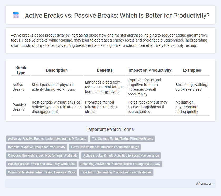 Active Breaks vs. Passive Breaks: Which Is Better for Productivity?