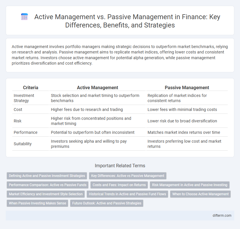 Active Management vs. Passive Management in Finance: Key Differences, Benefits, and Strategies