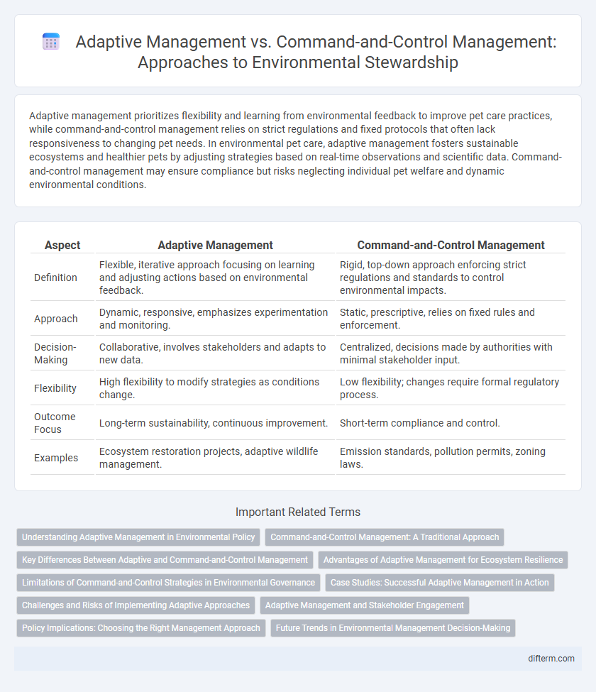 Adaptive Management vs. Command-and-Control Management: Approaches to Environmental Stewardship