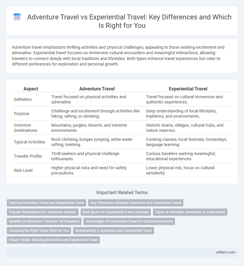 Adventure Travel vs Experiential Travel: Key Differences and Which Is Right for You