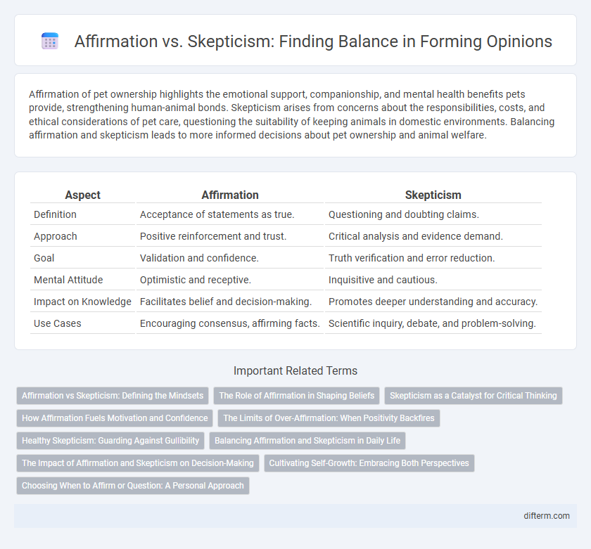 Affirmation vs. Skepticism: Finding Balance in Forming Opinions