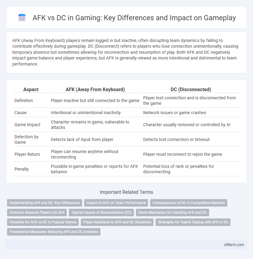 AFK vs DC in Gaming: Key Differences and Impact on Gameplay