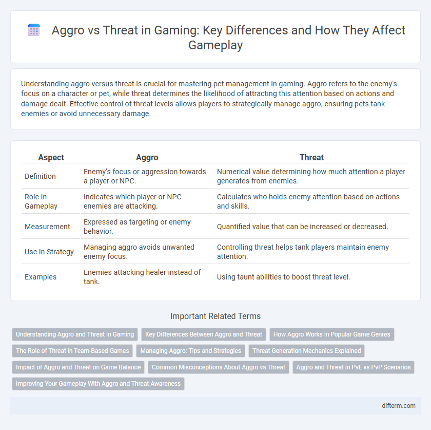 Aggro vs Threat in Gaming: Key Differences and How They Affect Gameplay