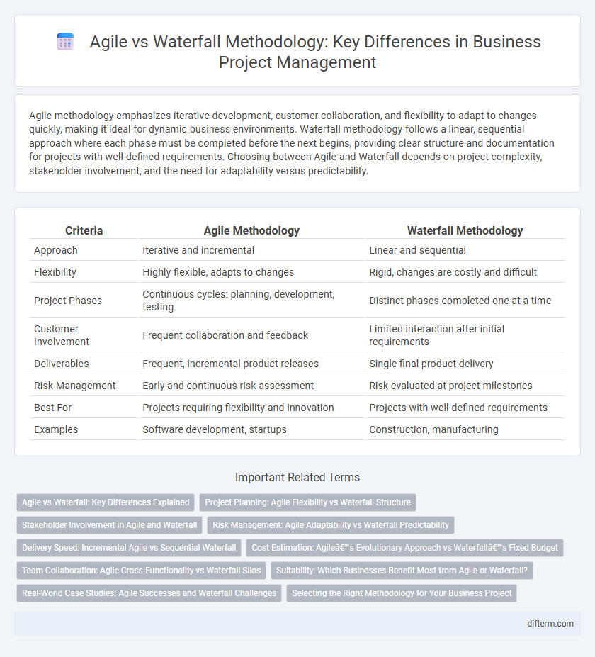 Agile vs Waterfall Methodology: Key Differences in Business Project Management