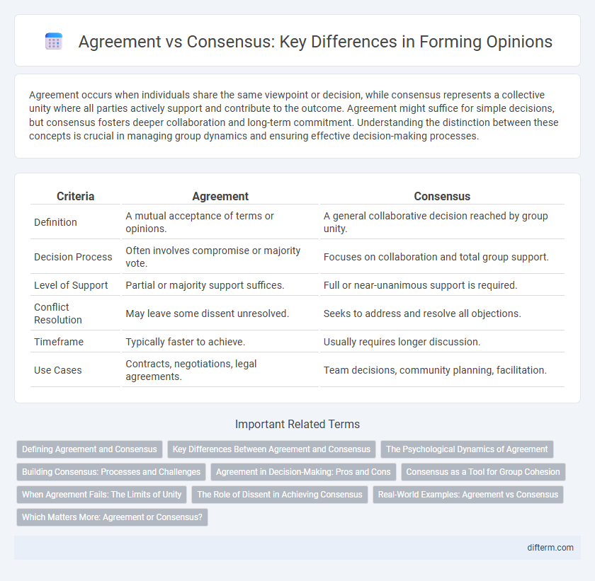 Agreement vs Consensus: Key Differences in Forming Opinions