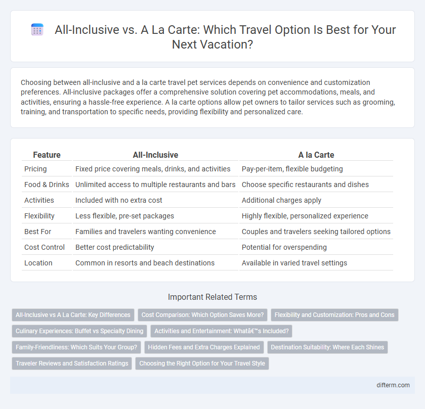 All-Inclusive vs. A La Carte: Which Travel Option Is Best for Your Next Vacation?