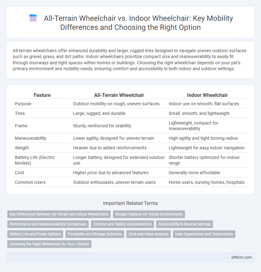 All-Terrain Wheelchair vs. Indoor Wheelchair: Key Mobility Differences and Choosing the Right Option