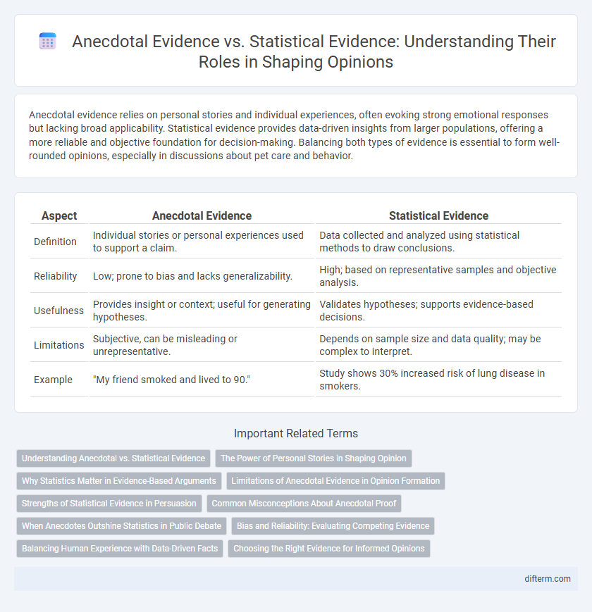 Anecdotal Evidence vs. Statistical Evidence: Understanding Their Roles in Shaping Opinions