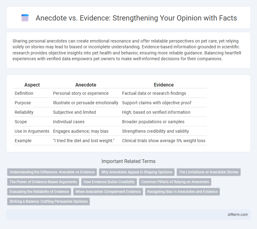 Anecdote vs. Evidence: Strengthening Your Opinion with Facts