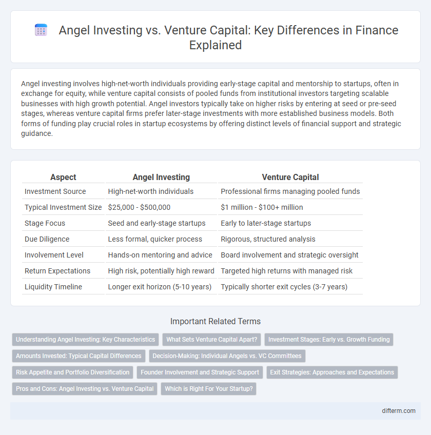Angel Investing vs. Venture Capital: Key Differences in Finance Explained