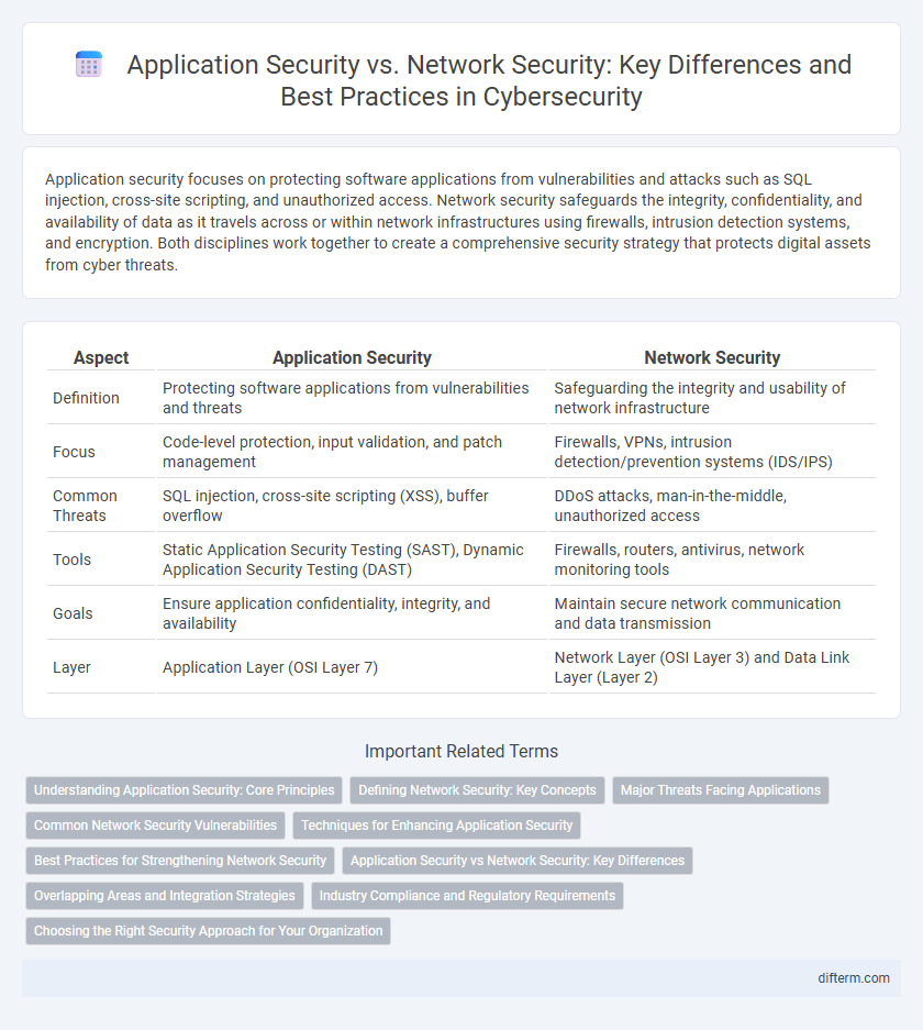 Application Security vs. Network Security: Key Differences and Best Practices in Cybersecurity
