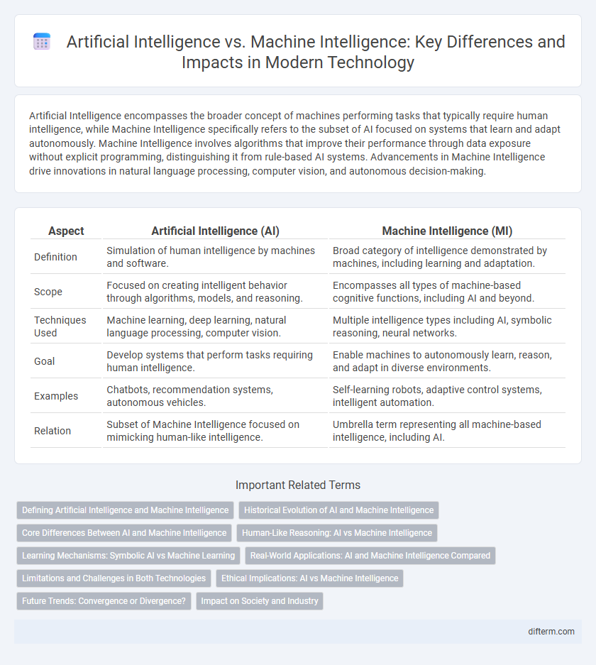 Artificial Intelligence vs. Machine Intelligence: Key Differences and Impacts in Modern Technology