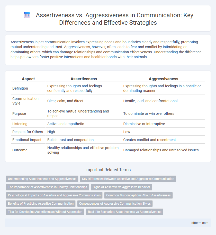 Assertiveness vs. Aggressiveness in Communication: Key Differences and Effective Strategies