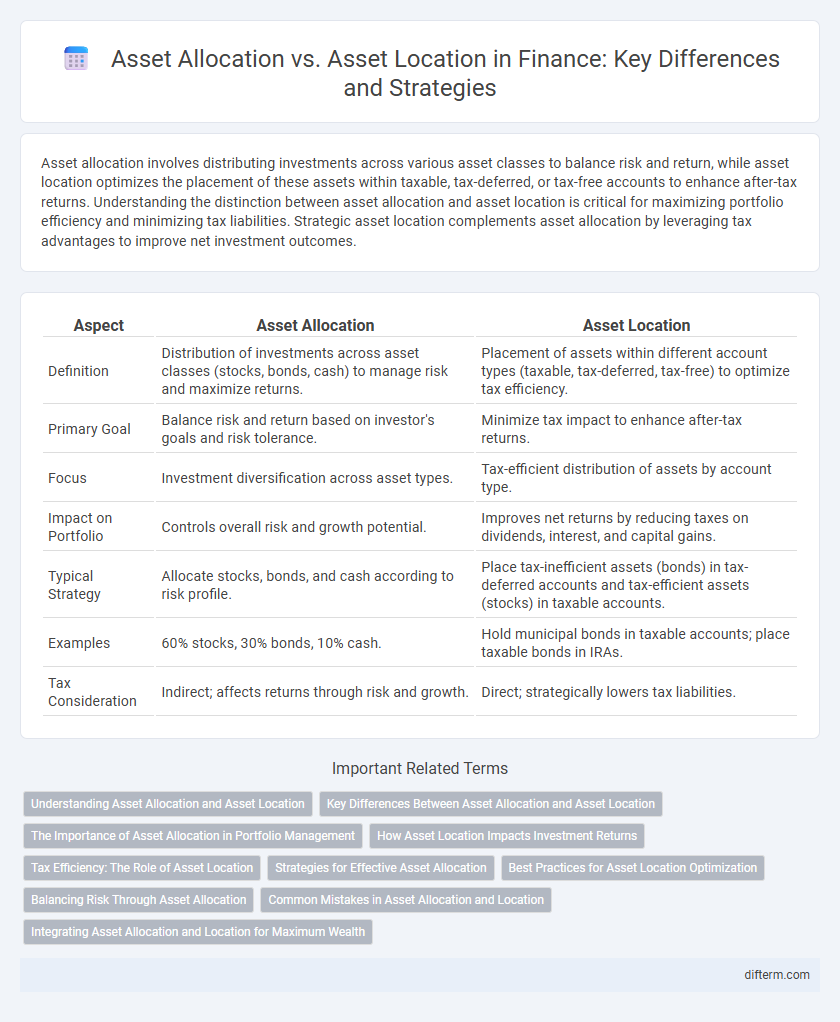 Asset Allocation vs. Asset Location in Finance: Key Differences and Strategies