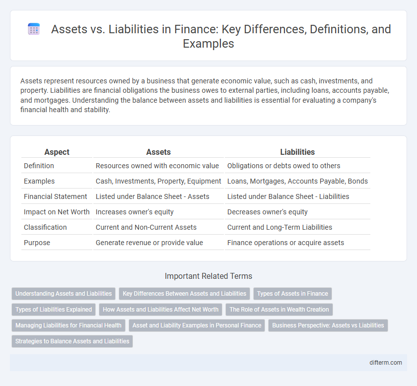 Assets vs. Liabilities in Finance: Key Differences, Definitions, and Examples