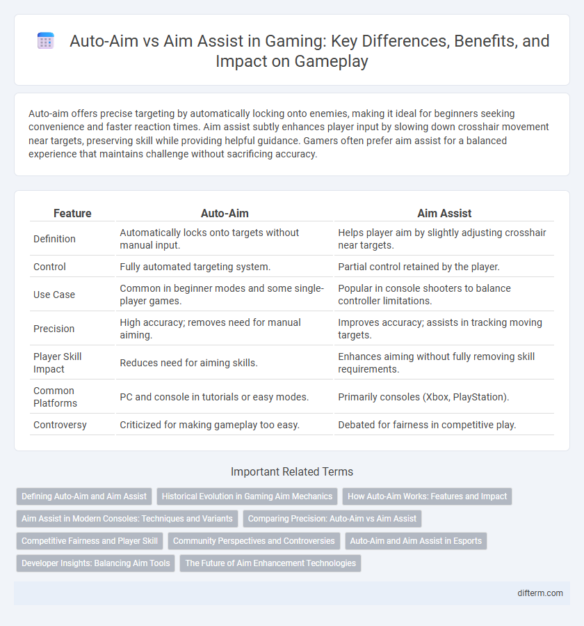 Auto-Aim vs Aim Assist in Gaming: Key Differences, Benefits, and Impact on Gameplay