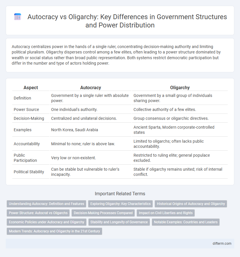 Autocracy vs Oligarchy: Key Differences in Government Structures and Power Distribution