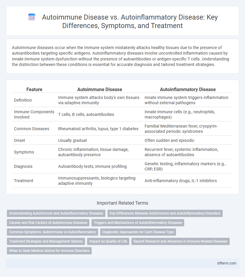 Autoimmune Disease vs. Autoinflammatory Disease: Key Differences, Symptoms, and Treatment